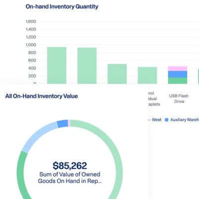 Spend Management Inventory Dashboard displaying  data graphs for 'All On-Hand Inventory Value' and 'On-Hand Inventory Quality'