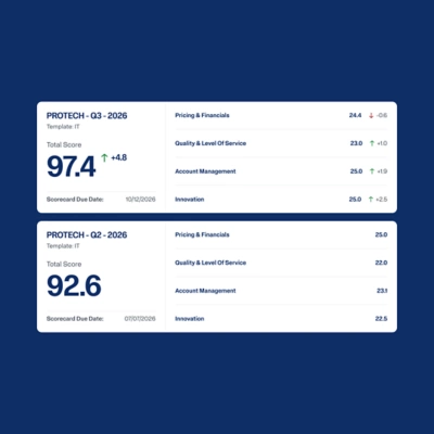 Dashboard showcasing the Intelligent Prioritization feature for critical suppliers, along with their score and performance data.