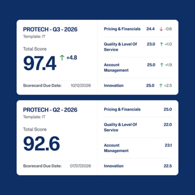 Dashboard showcasing the Intelligent Prioritization feature for critical suppliers, along with their score and performance data.