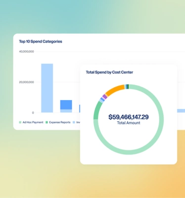 Procure-to-Pay dashboard displaying graphs of data for 'Top 10 Spend Categories' and 'Total Spend by Cost Center'