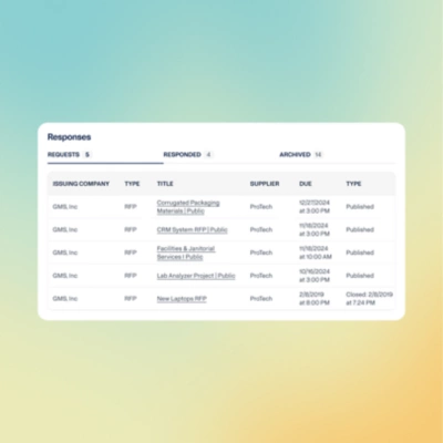 Dashboard showing list of RFPs and their current status. 