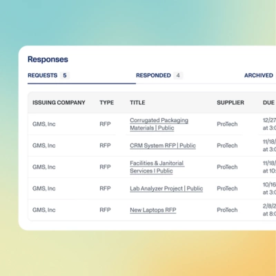 Dashboard showing list of RFPs and their current status. 