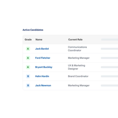 AI recruiting software dashboard showing a ranked list of active candidates by grade.