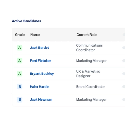 AI recruiting software dashboard showing a ranked list of active candidates by grade.