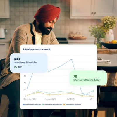Reporting dashboard showing interviews scheduled and rescheduled month over month.