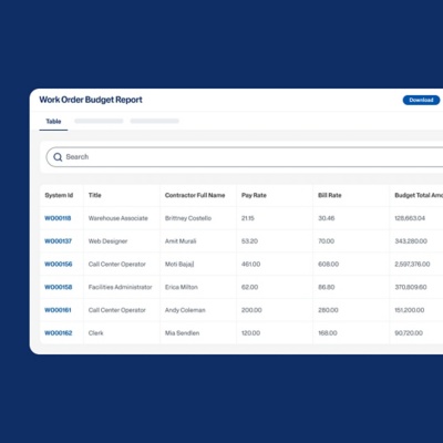 Spend and Supplier management dashboard showing a list of contractors within a Work Order Budget Report.