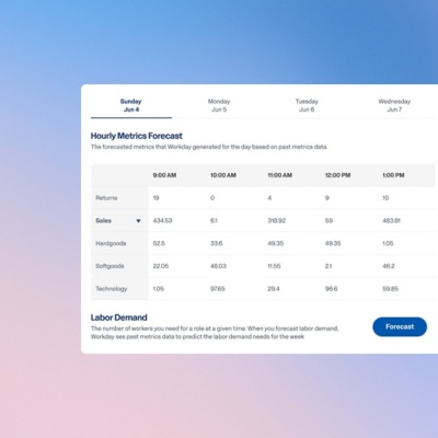 Centralized scheduling automation forecasting hourly labor demand from past metrics.