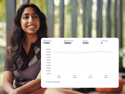 Labor optimization dashboard displaying AI-based demand forecasting metrics and a multi-day staffing trend line.