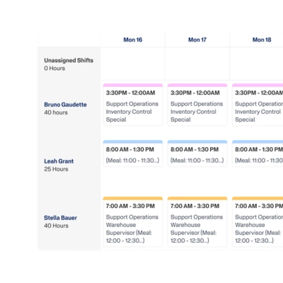 Workforce scheduling software displaying a weekly shift schedule by employee.