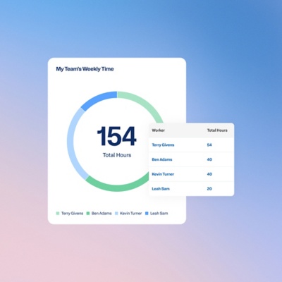 Workforce management dashboard showing real-time workforce metrics on one AI platform.