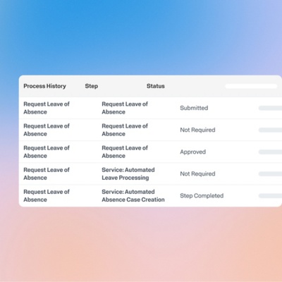 Leave management system process history showing a leave of absence request processed under defined policy rules.