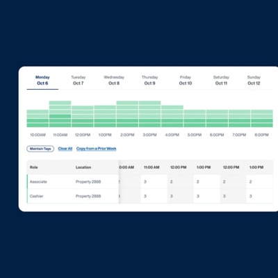 Labor optimization dashboard unifying workforce coverage across roles and locations.