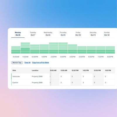 Labor optimization dashboard unifying workforce coverage across roles and locations.