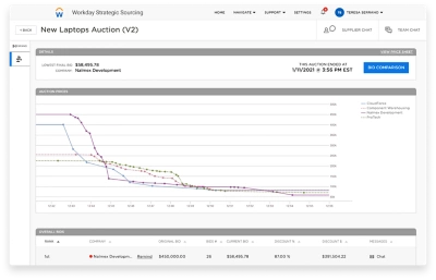 Exemple de tableau de bord denchres de ݮƵ Strategic Sourcing pour le secteur des services financiers.