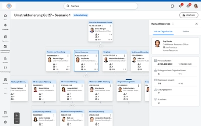 Screenshot des Dashboards von Adaptive Planning Workforce Management mit einem Personalbedarfsplan und entsprechenden Aktionen