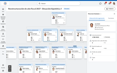 Resumen del tablero de mando de las acciones de planificaci��n estrat��gica de la fuerza laboral en el software de mini��ý Adaptive Planning.