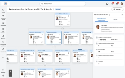 Capture d’écran du tableau de bord de la gestion de la main-d’œuvre gestion de Workday Adaptive Planning montrant le plan de demande d’effectifs et les actions.