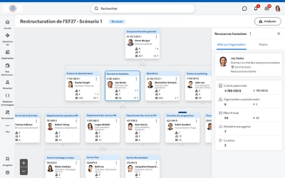 Tableau de bord du plan de capacit�� de la planification des effectifs ��ݮ��Ƶ Adaptive Planning. 