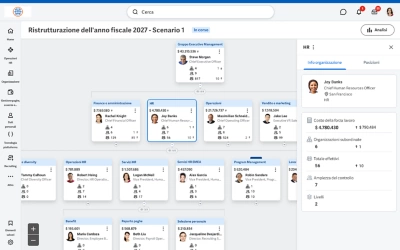 Dashboard capacit�� di pianificazione della forza lavoro di mini��ý Adaptive Planning. 