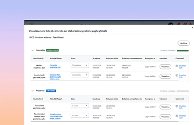 Dashboard relativo al costo globale della manodopera con grafici su costo manodopera, stipendio base medio e straordinari.