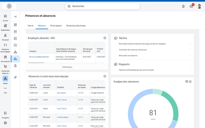 Capture d'��cran du tableau de bord d'analyse des absences �� l'��chelle mondiale, affichant les indicateurs de donn��es pour une ��quipe internationale.