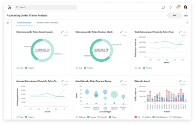 Tableau de bord d’analyse des réclamations du centre comptable