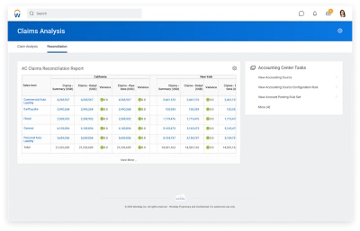 Claims analysis dashboard with amount trend by channel, claims by sales items, property claims and additional reports.