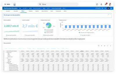 Screenshot del dashboard fatturato di ݮƵ Adaptive Planning