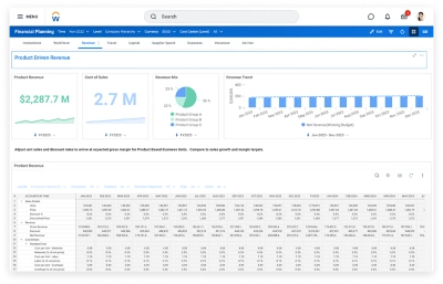 Capture dcran du tableau de bord des produits de ݮƵ Adaptive Planning.