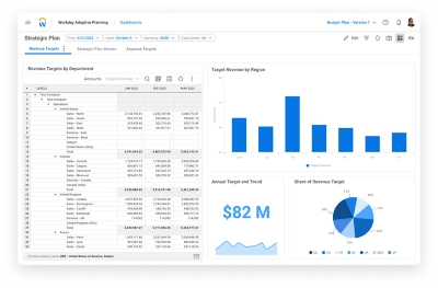 ݮƵ Adaptive Planning revenue dashboard for enterprises.