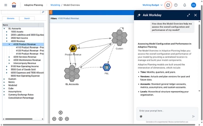Screenshot of the Workday Adaptive Planning model overview, showing the hierarchical structure of budgets, personnel, and expenses.