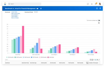 Benchmarking dashboard showing benchmark versus actual for diversity.