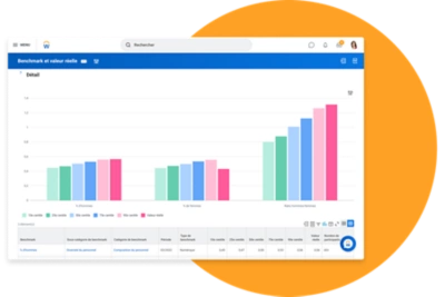 Tableau de bord de benchmarking avec des histogrammes représentant la diversité de sexe de l'entreprise.
