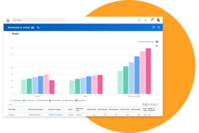 Benchmarking dashboard showing bar graph for gender diversity.