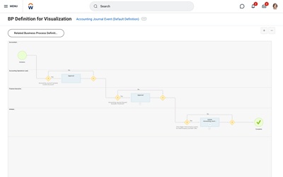Capture dcran du bureau des contr?les daudit.