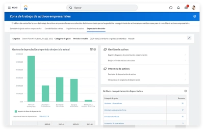 Tablero de mando de previsin de depreciacin de activos que muestra la categora del gasto y el informe de arrastre de los activos compuestos.