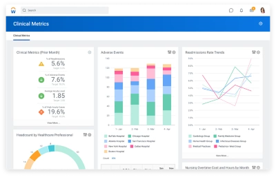 Screenshot of healthcare dashboard