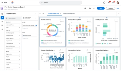 Desktop view of a finance discovery board showing various charts and graphs related to financial reporting.