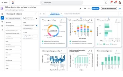 Vue sur un ordinateur d’un tableau d’exploration des finances montrant divers tableaux et graphiques concernant la présentation de l’information financière.