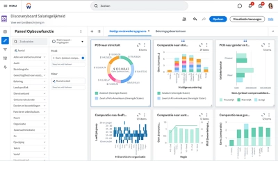 Desktopweergave van een Discovery Board voor finance met verschillende grafieken en diagrammen gerelateerd aan financiële rapportages.