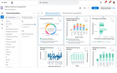 Widok na komputerze panelu analizy finansowej, przedstawiający różne wykresy i diagramy związane ze sprawozdawczością finansową.