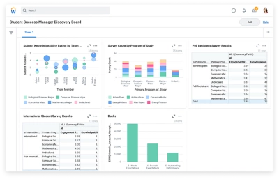 Screenshot of higher education dashboard