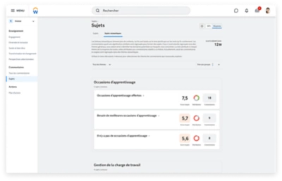 ݮƵ Peakon Employee Voice?C Perspectives en contexte