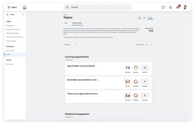 Dashboard with actions to take for employee engagement.