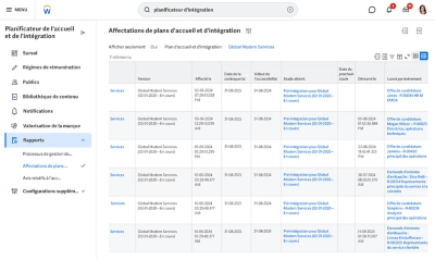 Screenshot from ݮƵ's Onboarding Plan showing new employees assignments.