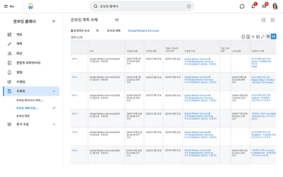 Screenshot from 鶹ý's Onboarding Plan showing new employees assignments.