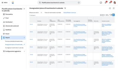 Screenshot from ݮƵ's Onboarding Plan showing new employees assignments.