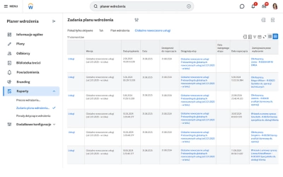Screenshot from 鶹ý's Onboarding Plan showing new employees assignments.