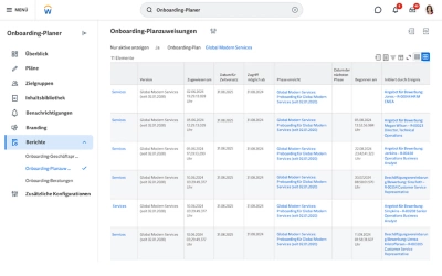 Screenshot from 鶹ý's Onboarding Plan showing new employees assignments.