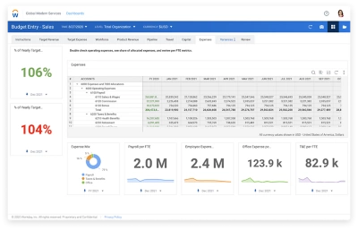 Budget dashboard showing sample budget  and a table for expenses.